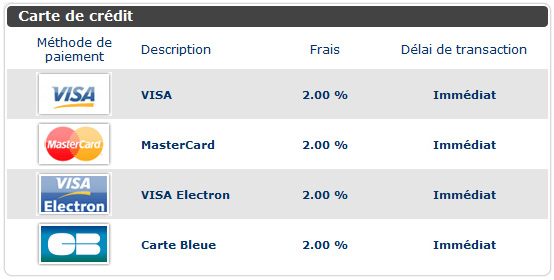 carte bancaire betclic