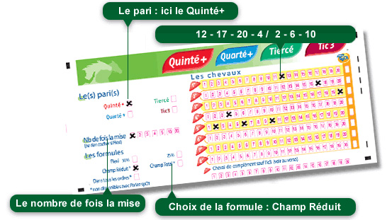 champ réduit pmu