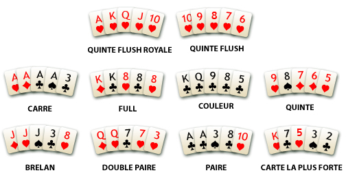 mains poker