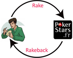 rakeback pokerstars