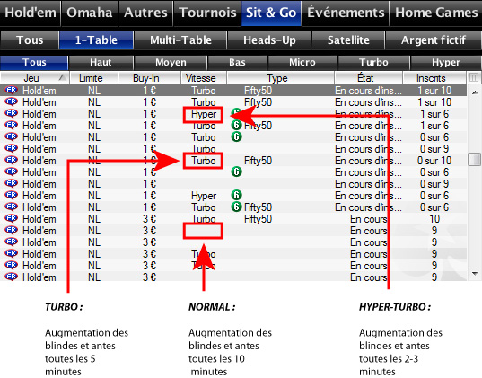 vitesse sit and go pokerstars