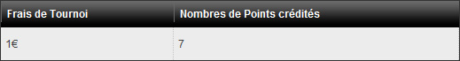 points titan poker