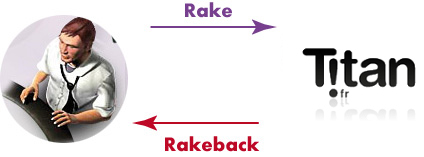 rakeback titan poker
