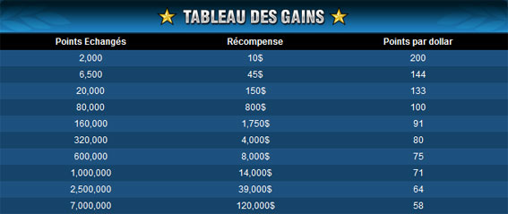 vip titan poker
