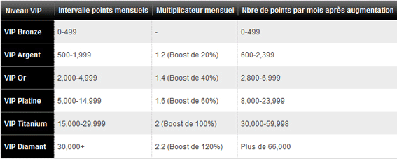 vip titanpoker