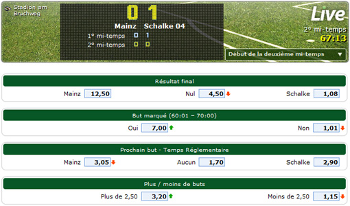 comment gagner Betclic