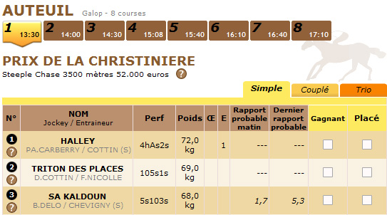 turf Betclic