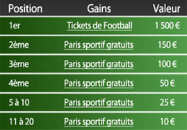 vip Betclic