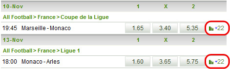 cotes monaco unibet